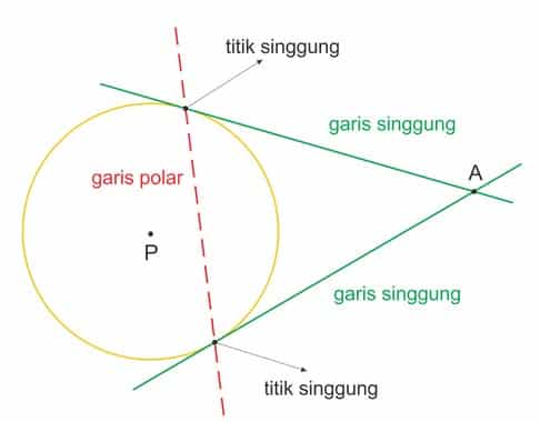 Detail Contoh Soal Garis Singgung Nomer 51