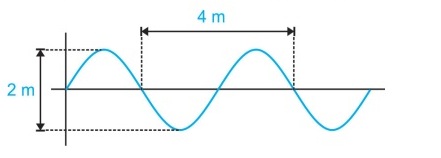Detail Contoh Soal Gelombang Nomer 5