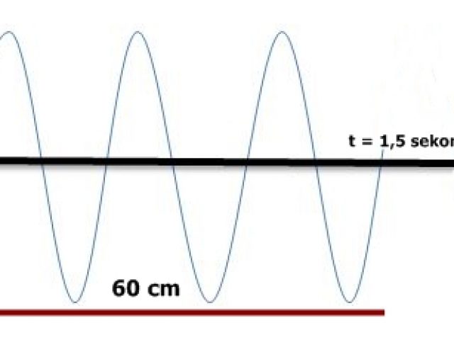 Detail Contoh Soal Gelombang Nomer 6