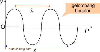 Detail Contoh Soal Gelombang Berjalan Dan Gelombang Stasioner Nomer 17