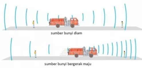 Detail Contoh Soal Gelombang Bunyi Nomer 50