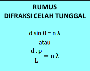 Detail Contoh Soal Gelombang Cahaya Nomer 25