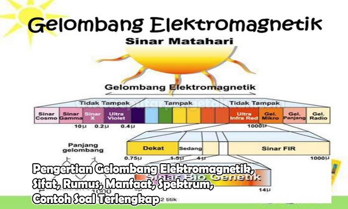 Detail Contoh Soal Gelombang Elektromagnetik Nomer 30