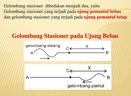 Detail Contoh Soal Gelombang Stasioner Nomer 21