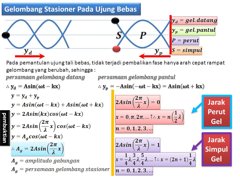 Detail Contoh Soal Gelombang Stasioner Nomer 52