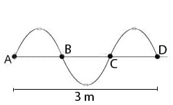 Detail Contoh Soal Gelombang Transversal Nomer 30