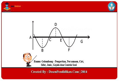 Detail Contoh Soal Gelombang Transversal Nomer 40