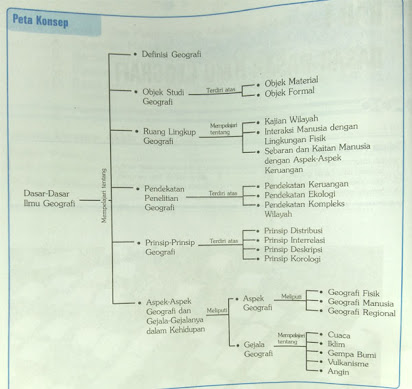 Detail Contoh Soal Geografi Nomer 44