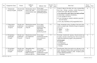 Detail Contoh Soal Geografi Kelas 10 Nomer 21