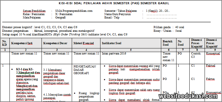 Detail Contoh Soal Geografi Kelas 10 Nomer 32