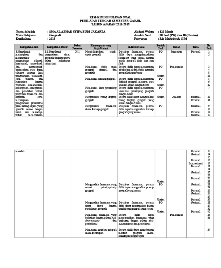 Detail Contoh Soal Geografi Kelas 10 Nomer 49