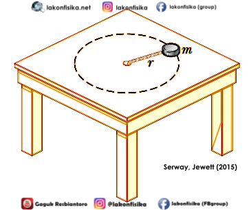 Detail Contoh Soal Gerak Nomer 54