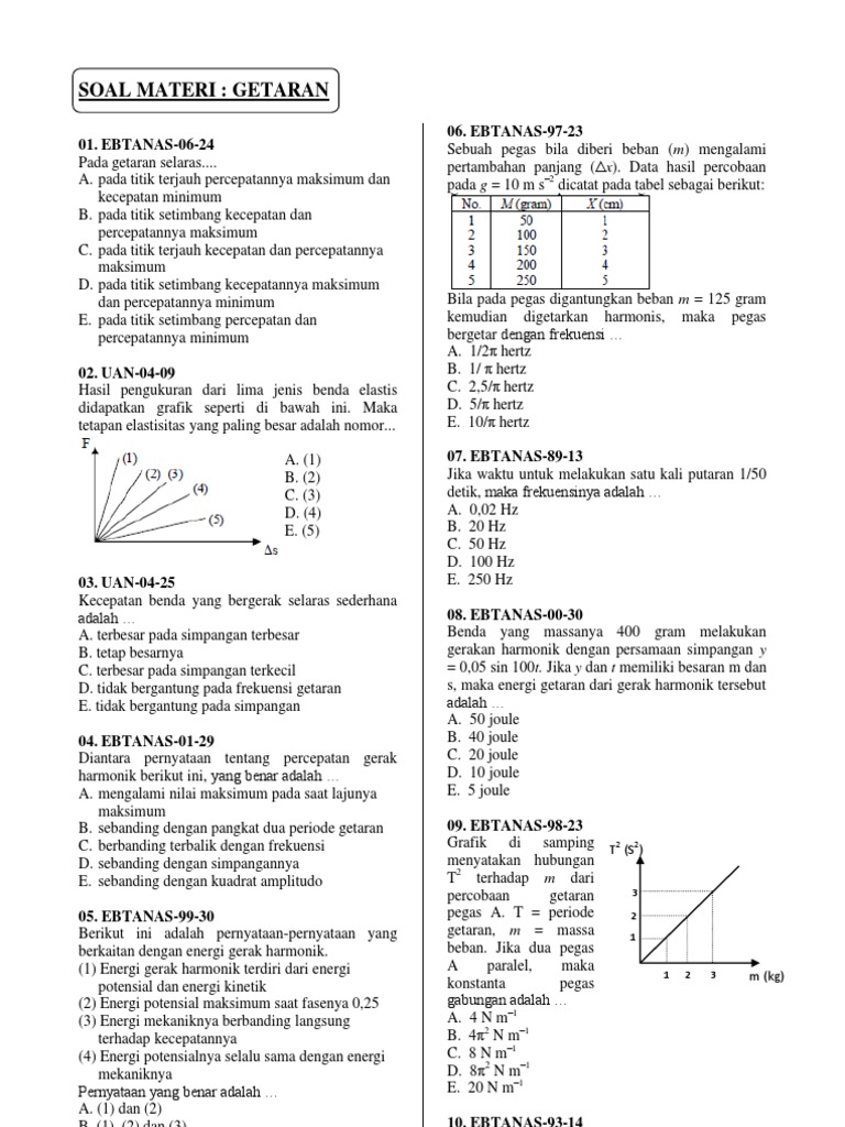 Detail Contoh Soal Gerak Harmonik Nomer 18