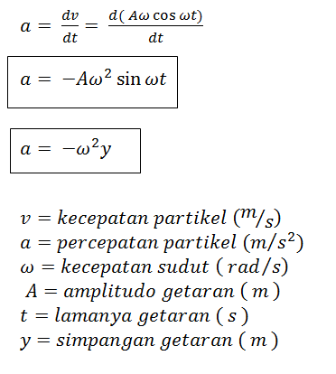 Detail Contoh Soal Gerak Harmonik Nomer 21