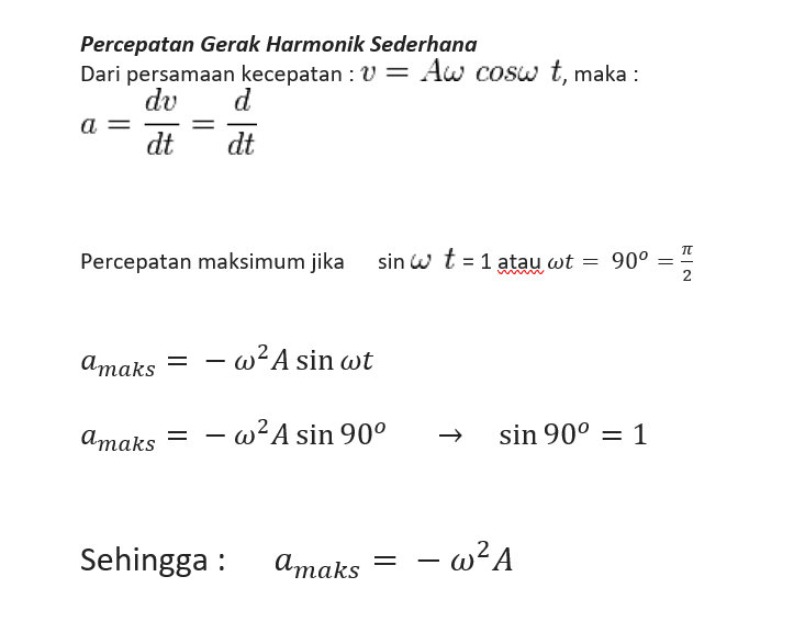 Detail Contoh Soal Gerak Harmonik Nomer 26