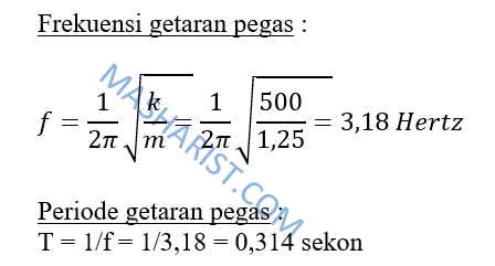 Detail Contoh Soal Gerak Harmonik Nomer 29