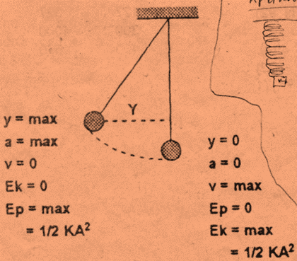 Detail Contoh Soal Gerak Harmonik Nomer 33