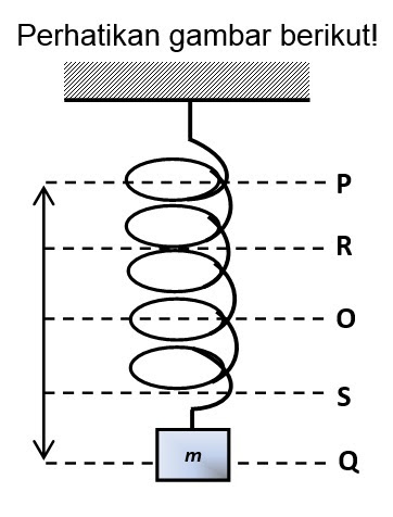 Detail Contoh Soal Gerak Harmonik Nomer 52