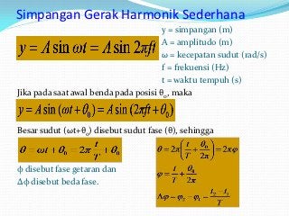 Detail Contoh Soal Gerak Harmonik Sederhana Nomer 40