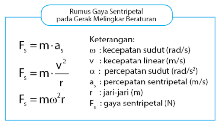 Detail Contoh Soal Gerak Melingkar Nomer 23