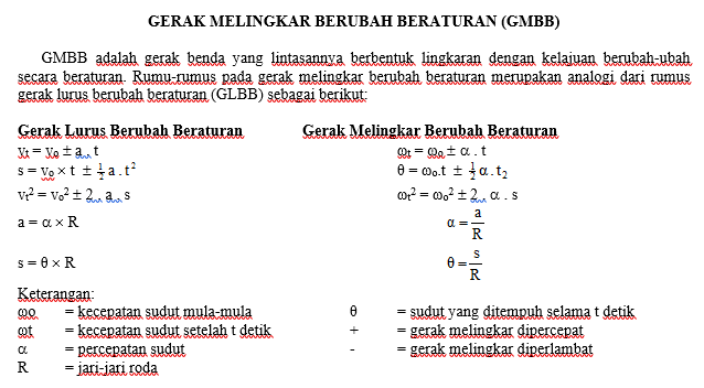 Detail Contoh Soal Gerak Melingkar Berubah Beraturan Nomer 23