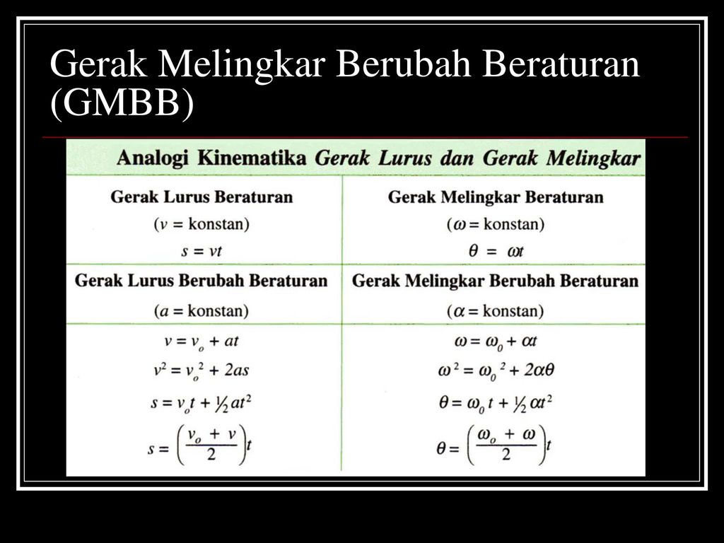 Detail Contoh Soal Gerak Melingkar Berubah Beraturan Nomer 25