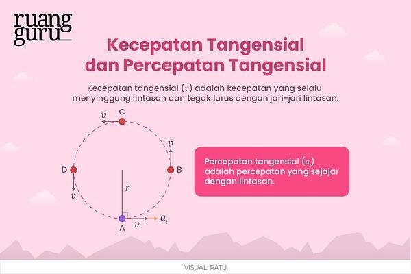 Detail Contoh Soal Gerak Melingkar Berubah Beraturan Nomer 35