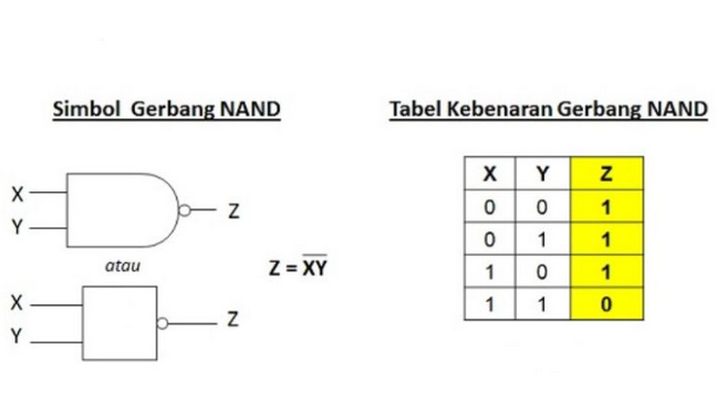 Detail Contoh Soal Gerbang Logika Nomer 39