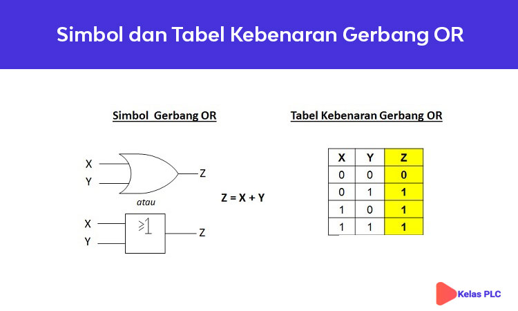 Detail Contoh Soal Gerbang Logika Nomer 41