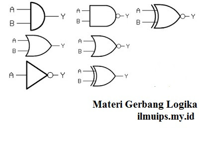 Detail Contoh Soal Gerbang Logika Nomer 42