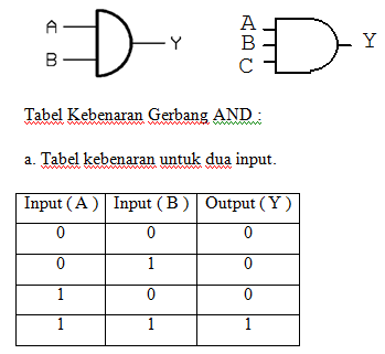 Detail Contoh Soal Gerbang Logika Nomer 55