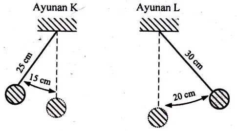 Detail Contoh Soal Getaran Nomer 23