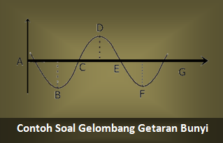 Detail Contoh Soal Getaran Dan Gelombang Nomer 45