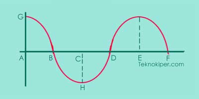 Detail Contoh Soal Getaran Dan Gelombang Nomer 51