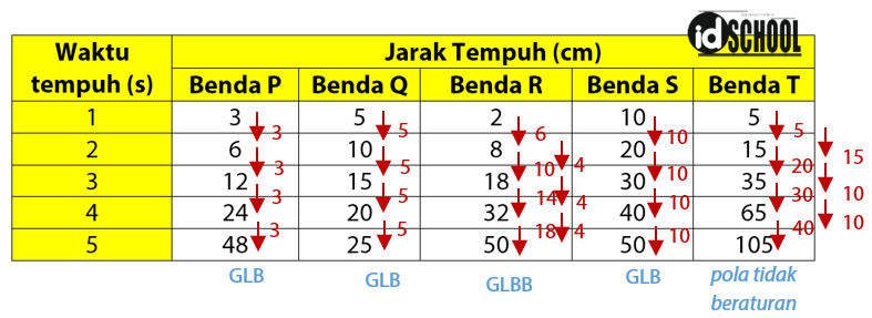 Detail Contoh Soal Glb Nomer 50