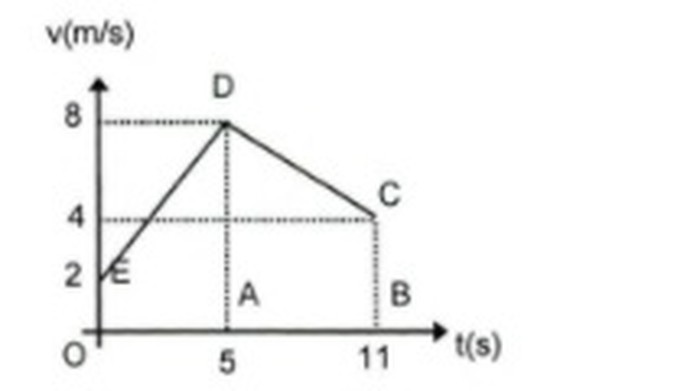 Detail Contoh Soal Glb Dan Glbb Nomer 26