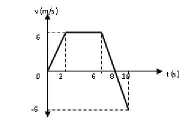 Detail Contoh Soal Glb Dan Glbb Kelas 8 Nomer 35