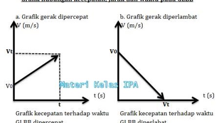 Detail Contoh Soal Glbb Nomer 16