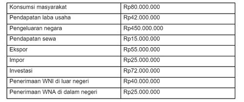 Contoh Soal Gnp - KibrisPDR