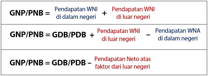 Detail Contoh Soal Gnp Nomer 14