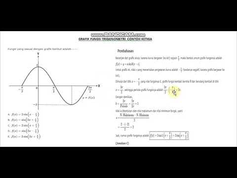 Contoh Soal Grafik - KibrisPDR