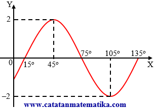 Detail Contoh Soal Grafik Nomer 13