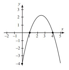 Detail Contoh Soal Grafik Nomer 16