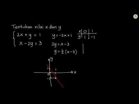 Detail Contoh Soal Grafik Nomer 20