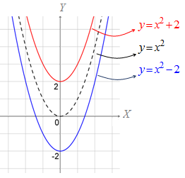 Detail Contoh Soal Grafik Nomer 24