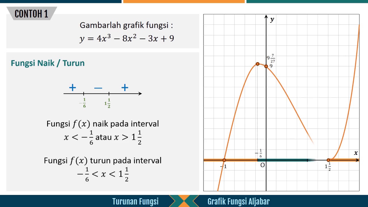 Detail Contoh Soal Grafik Nomer 25