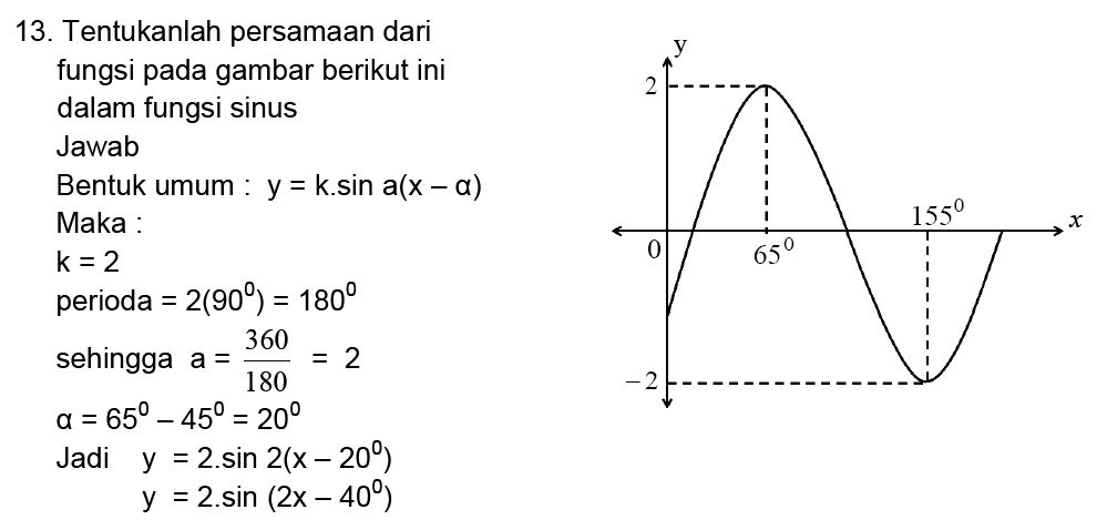 Detail Contoh Soal Grafik Nomer 30