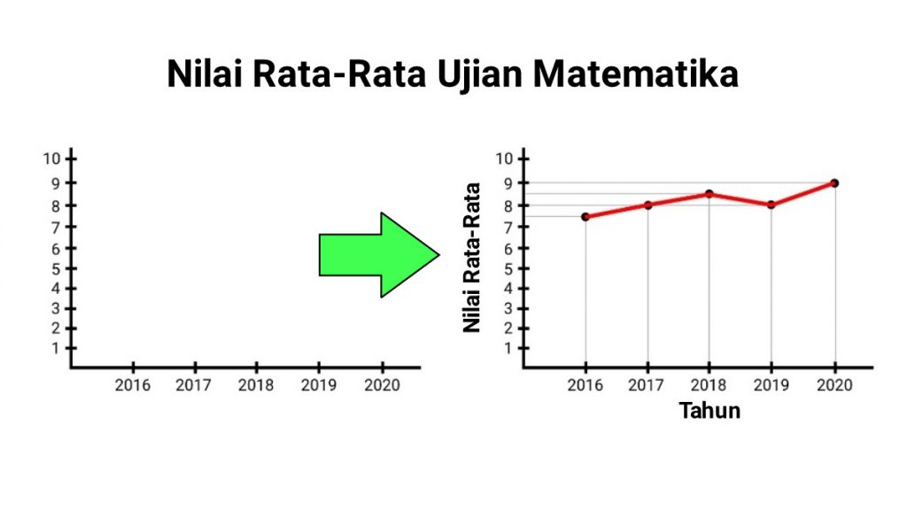 Detail Contoh Soal Grafik Nomer 40