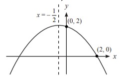 Detail Contoh Soal Grafik Nomer 46