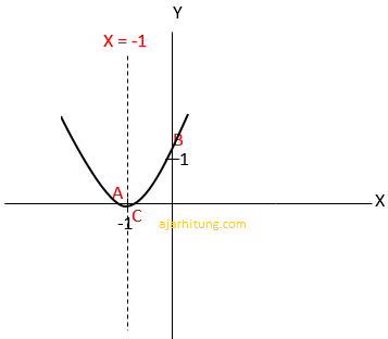 Detail Contoh Soal Grafik Nomer 51